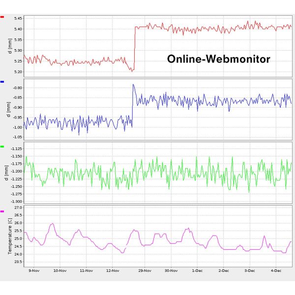 CrackR Digitaler Rissensor - Genauigkeit  0,1 mm incl. 1 Jahr Lizenzgebühr